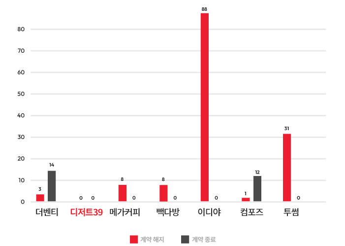 표 이미지